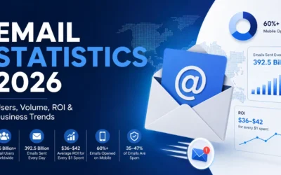 Email Statistics 2026: Users, Volume, ROI & Business Trends