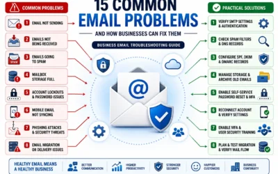 15 Common Email Problems Businesses Face (And How to Fix Them)