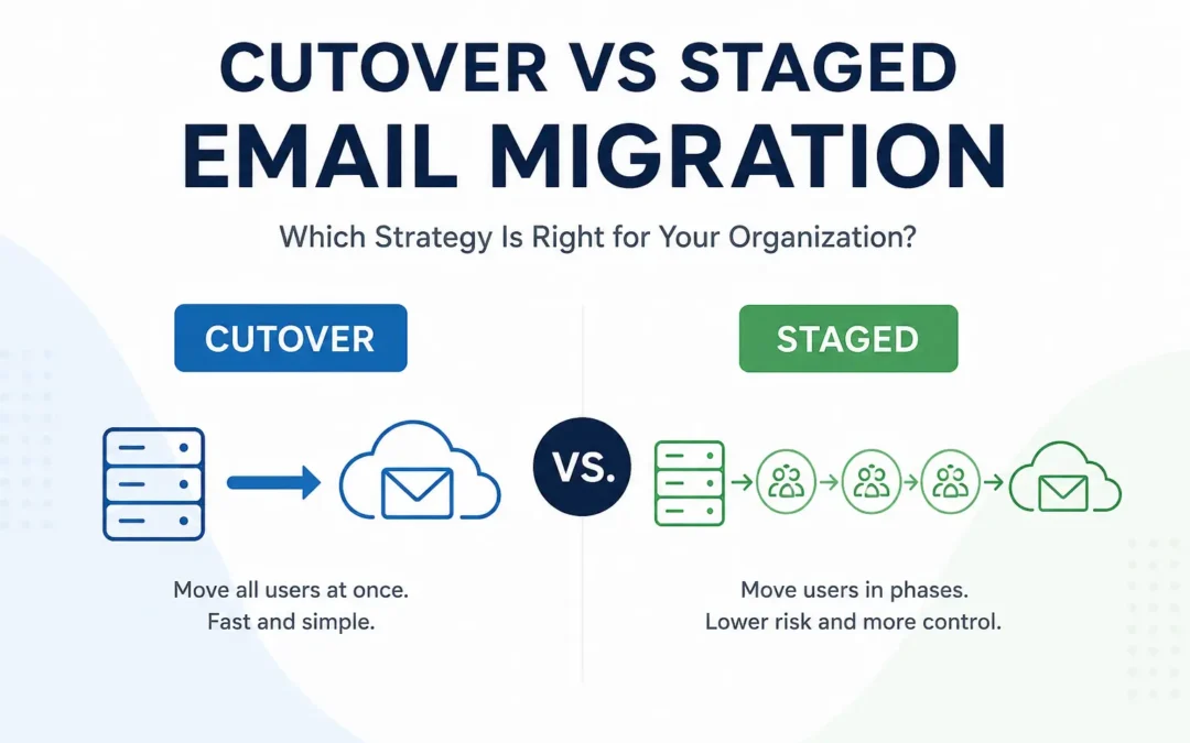 An image comparing Cutover Email Migration to Staged Email Migration