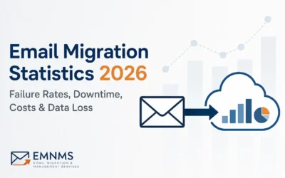 Email Migration Statistics 2026: Failure Rates, Costs & Data Loss