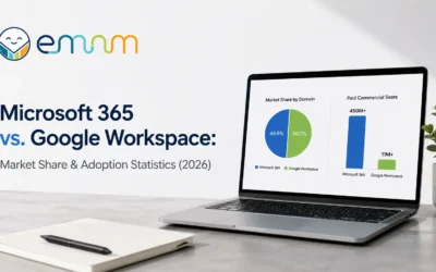 Microsoft 365 vs. Google Workspace: Market Share & Adoption Statistics (2026)